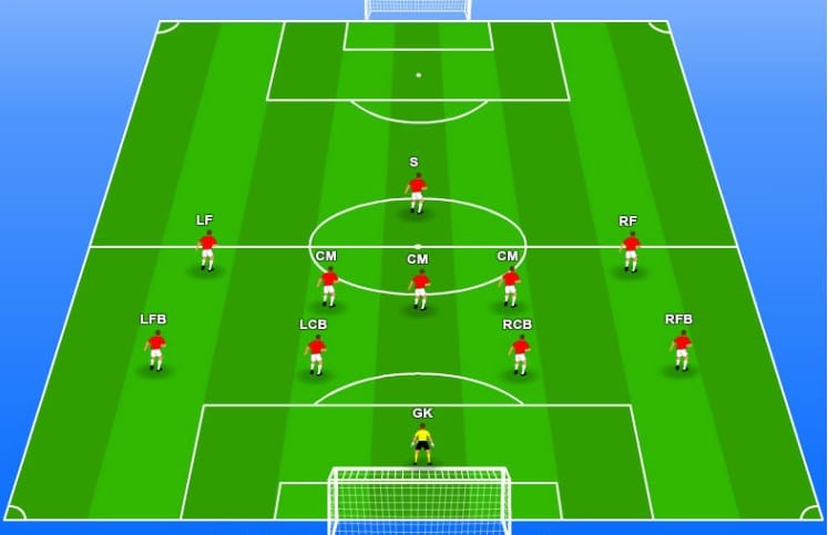 Sơ đồ 4-4-2 Chiến thuật cổ điển vẫn hiệu quả đến ngày nay